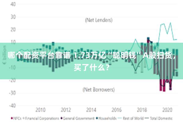 哪个配资平台靠谱 1.73万亿“聪明钱”A股扫货，买了什么？