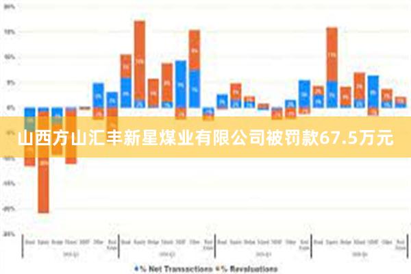 山西方山汇丰新星煤业有限公司被罚款67.5万元