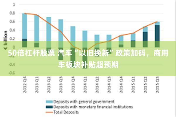 50倍杠杆股票 汽车“以旧换新”政策加码，商用车板块补贴超预期