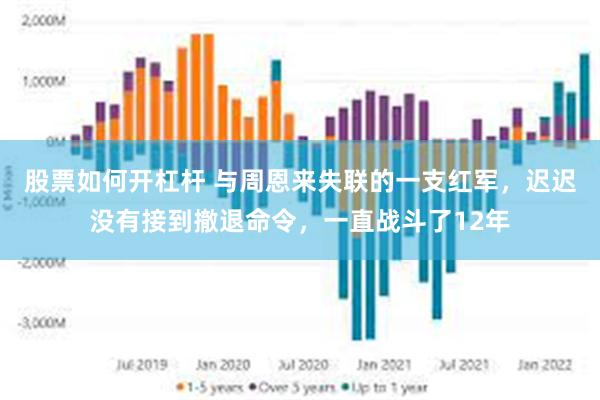 股票如何开杠杆 与周恩来失联的一支红军，迟迟没有接到撤退命令，一直战斗了12年