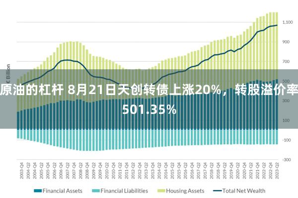 原油的杠杆 8月21日天创转债上涨20%，转股溢价率501.35%