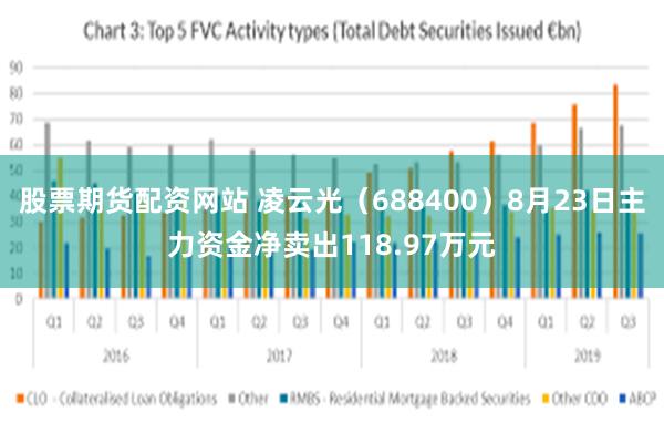 股票期货配资网站 凌云光（688400）8月23日主力资金净卖出118.97万元