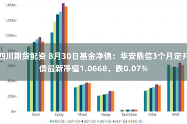 四川期货配资 8月30日基金净值：华安鼎信3个月定开债最新净值1.0668，跌0.07%