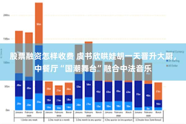 股票融资怎样收费 虞书欣哄娃胡一天晋升大厨，中餐厅“国潮舞台”融合中法音乐