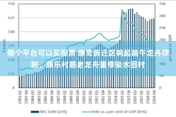 哪个平台可以买股票 康鹭拆迁区响起端午龙舟锣鼓，康乐村最老龙舟重修骏水回村