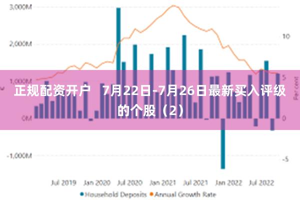 正规配资开户   7月22日-7月26日最新买入评级的个股（2）