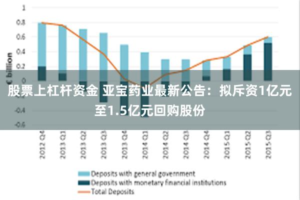 股票上杠杆资金 亚宝药业最新公告：拟斥资1亿元至1.5亿元回购股份