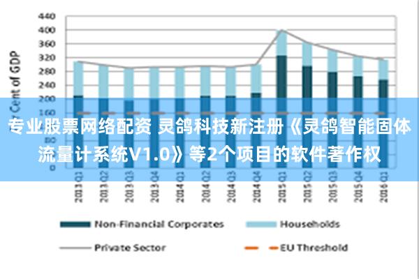 专业股票网络配资 灵鸽科技新注册《灵鸽智能固体流量计系统V1.0》等2个项目的软件著作权