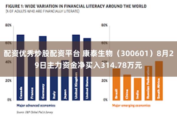 配资优秀炒股配资平台 康泰生物（300601）8月29日主力资金净买入314.78万元