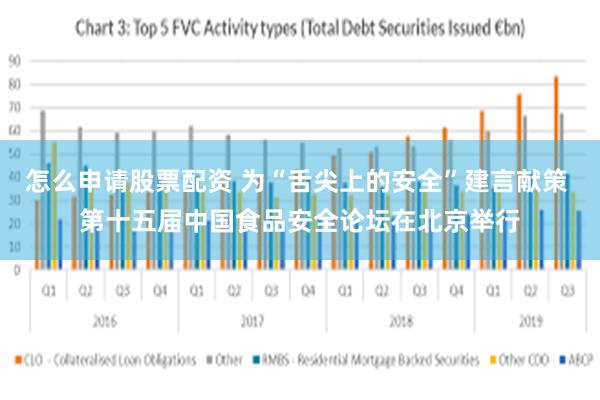 怎么申请股票配资 为“舌尖上的安全”建言献策 第十五届中国食品安全论坛在北京举行