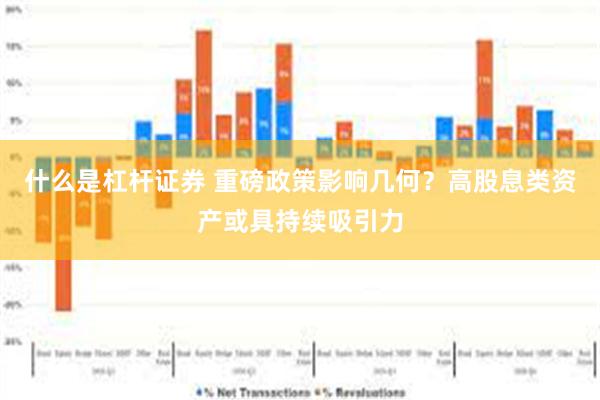 什么是杠杆证券 重磅政策影响几何？高股息类资产或具持续吸引力