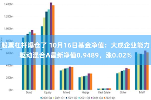 股票杠杆爆仓了 10月16日基金净值：大成企业能力驱动混合A最新净值0.9489，涨0.02%