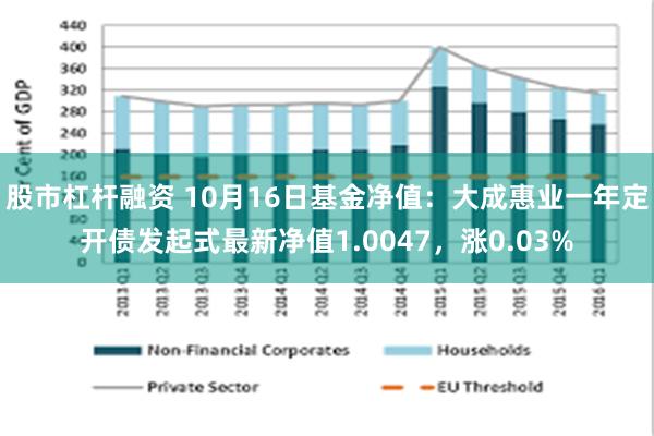 股市杠杆融资 10月16日基金净值：大成惠业一年定开债发起式最新净值1.0047，涨0.03%