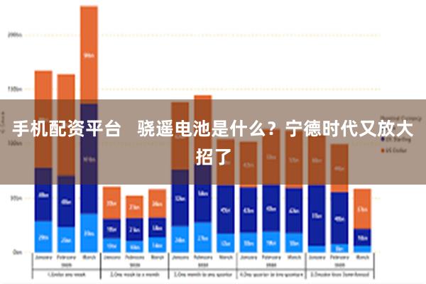 手机配资平台   骁遥电池是什么？宁德时代又放大招了