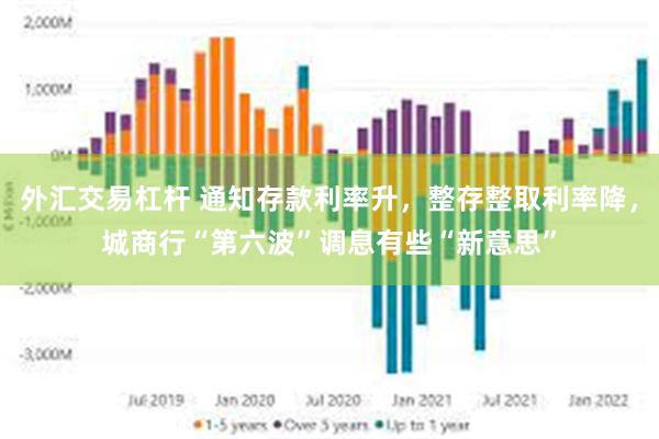 外汇交易杠杆 通知存款利率升，整存整取利率降，城商行“第六波”调息有些“新意思”