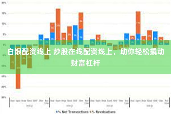 白银配资线上 炒股在线配资线上，助你轻松撬动财富杠杆