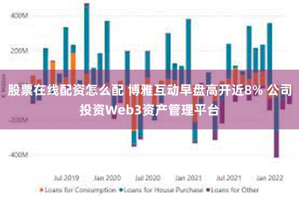 股票在线配资怎么配 博雅互动早盘高开近8% 公司投资Web3资产管理平台