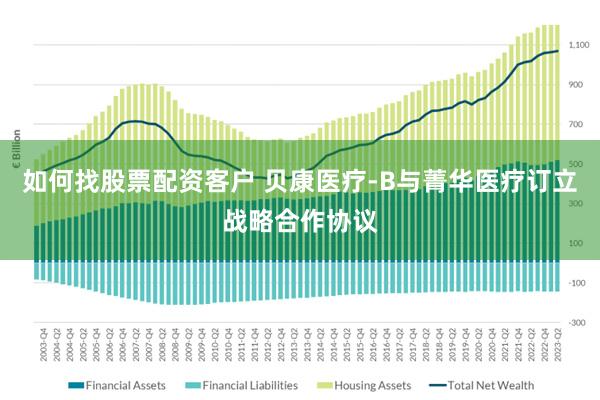 如何找股票配资客户 贝康医疗-B与菁华医疗订立战略合作协议