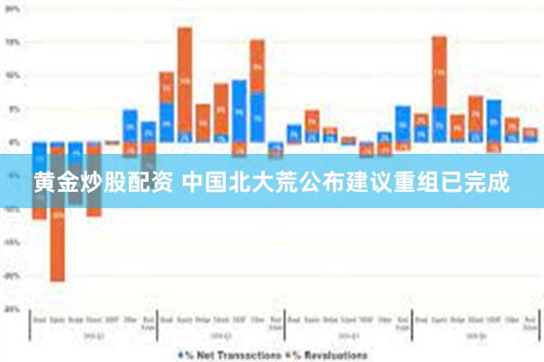 黄金炒股配资 中国北大荒公布建议重组已完成