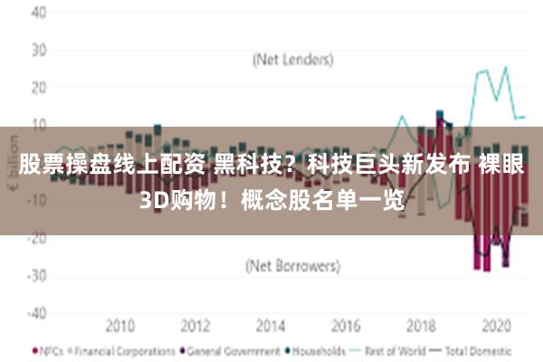 股票操盘线上配资 黑科技？科技巨头新发布 裸眼3D购物！概念股名单一览