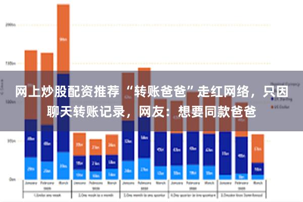 网上炒股配资推荐 “转账爸爸”走红网络，只因聊天转账记录，网友：想要同款爸爸