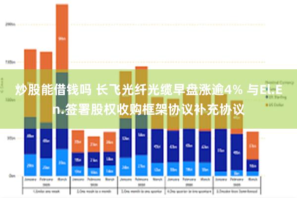 炒股能借钱吗 长飞光纤光缆早盘涨逾4% 与El.En.签署股权收购框架协议补充协议