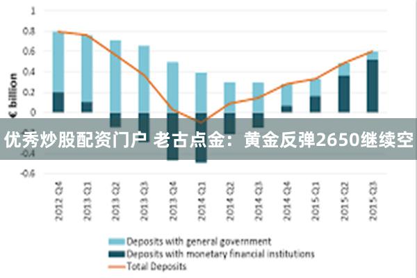 优秀炒股配资门户 老古点金：黄金反弹2650继续空