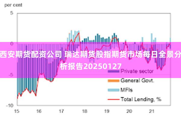 西安期货配资公司 瑞达期货股指期货市场每日全景分析报告20250127