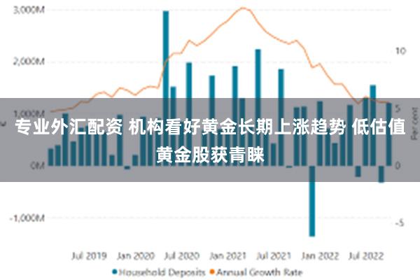 专业外汇配资 机构看好黄金长期上涨趋势 低估值黄金股获青睐