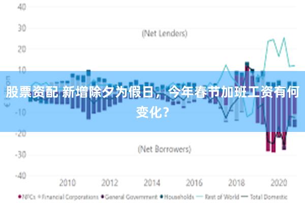 股票资配 新增除夕为假日，今年春节加班工资有何变化？